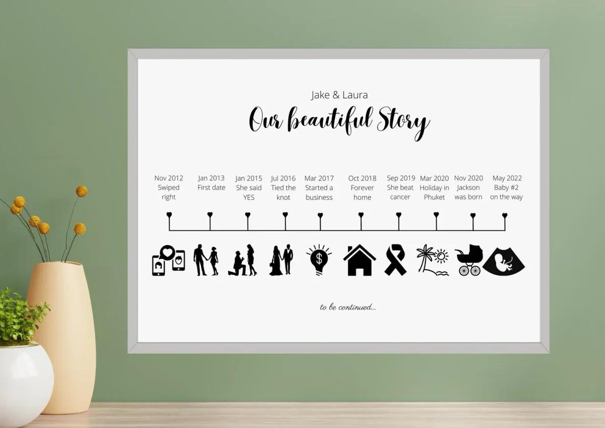 A framed personalised relationship timeline print